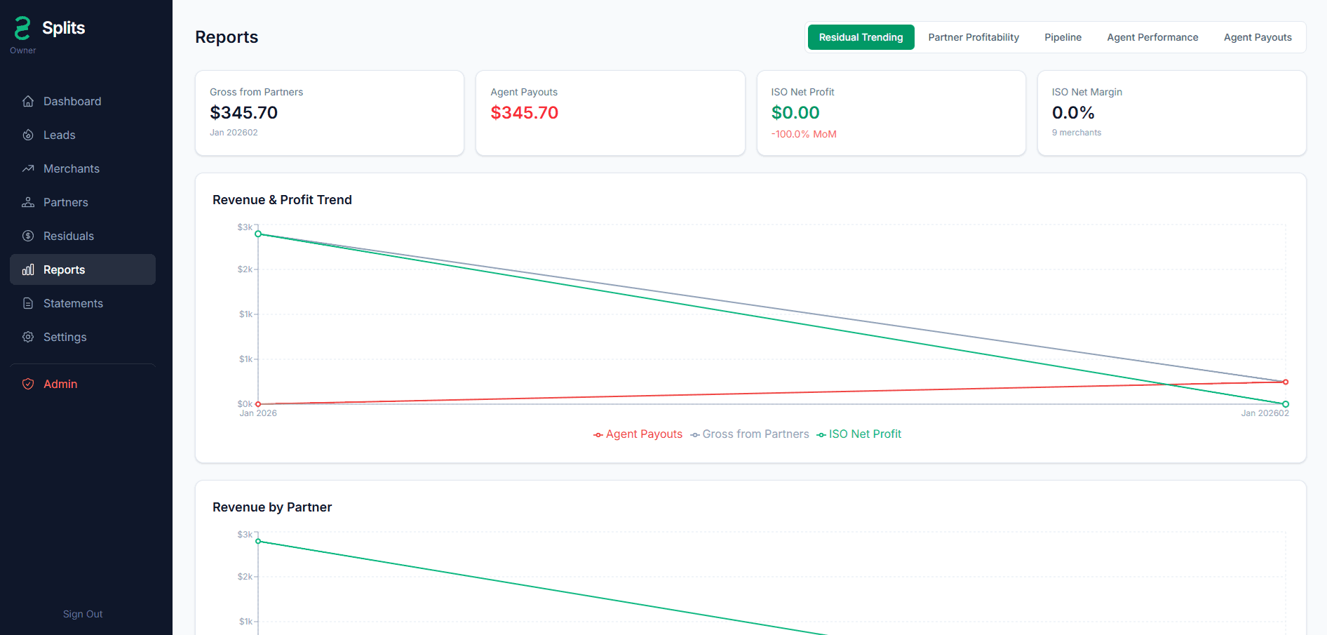 AI Residual Reports